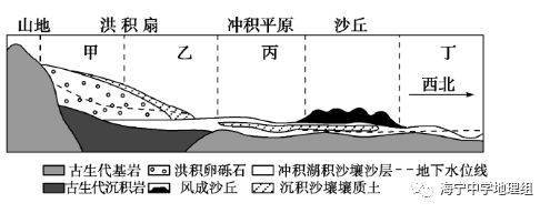 中邦农业舆图！灌溉农业、绿洲、河谷坝子！这么全部的汇总务必保藏！(图5)