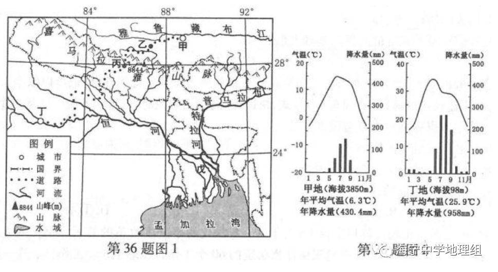 中邦农业舆图！灌溉农业、绿洲、河谷坝子！这么全部的汇总务必保藏！(图6)