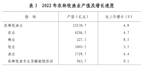 山东省百姓政府 农业 农业(图1)