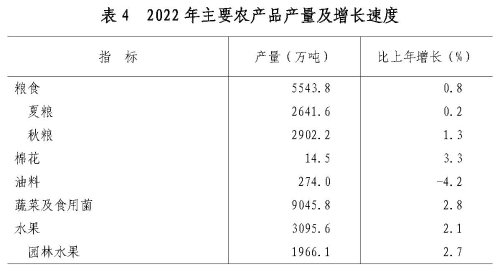 山东省百姓政府 农业 农业(图2)