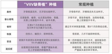 疑义种植专家亲诊日聚焦闭怀缺牙患者(图2)