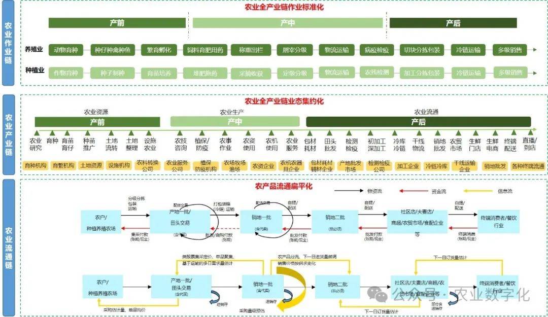 农业全财产链大全-农牧企业篇（1）(图2)