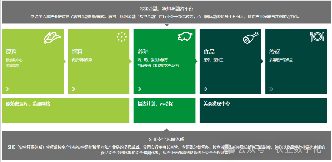 农业全财产链大全-农牧企业篇（1）(图6)